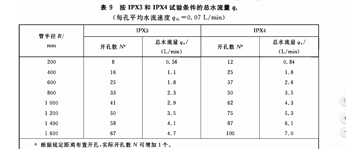 防水等級