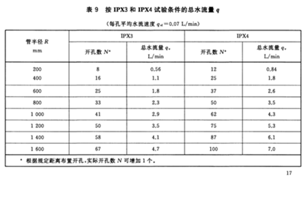 淋雨試驗(yàn)機(jī)的水流量表格