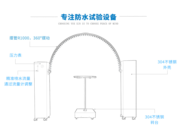 IPX34淋水測(cè)試機(jī)