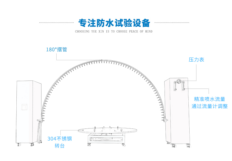 IPX34淋雨試驗機