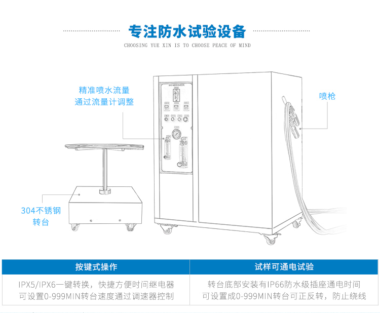 強(qiáng)噴水試驗機(jī)